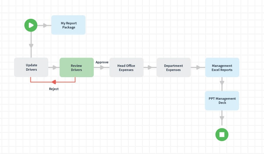  Budgeting And Financial Management